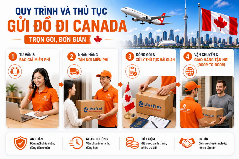dich-vu-gui-hang-di-canada-3