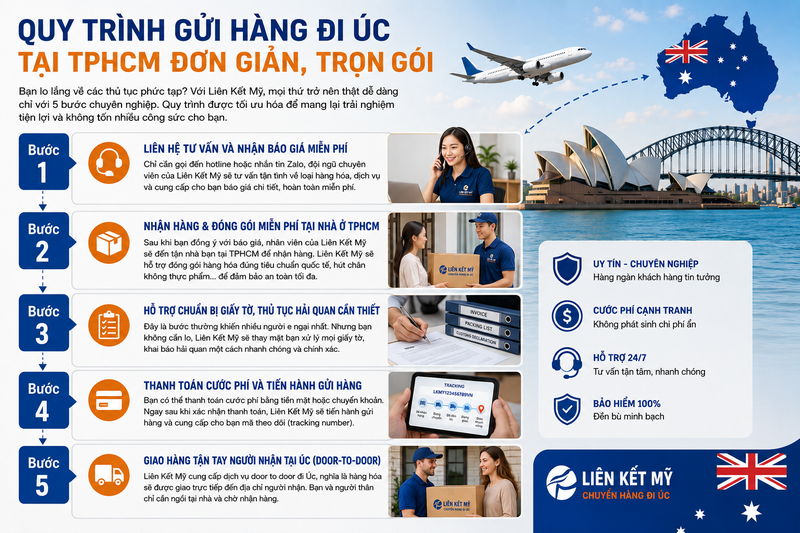 dich-vu-gui-hang-di-uc-4