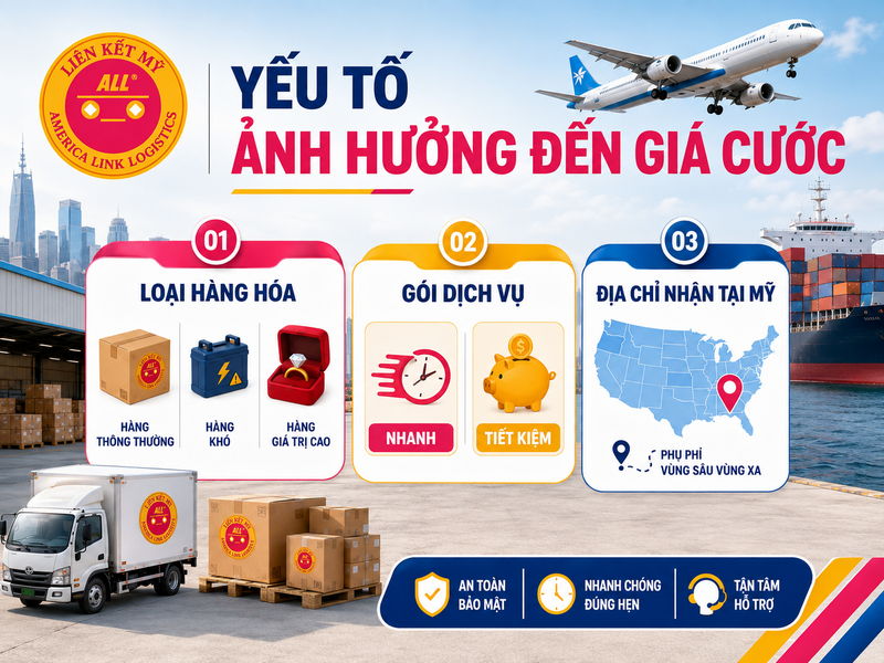 Các yếu tố chính ảnh hưởng đến giá cước vận chuyển đi Mỹ