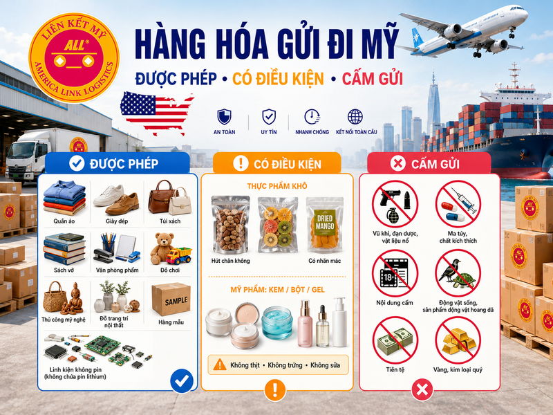 Danh mục hàng hóa được phép và hạn chế gửi đi Mỹ