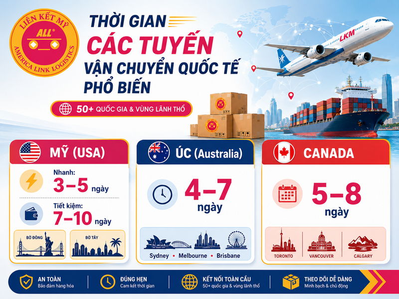 Thời gian các tuyến vận chuyển quốc tế phổ biến tại Liên Kết Mỹ